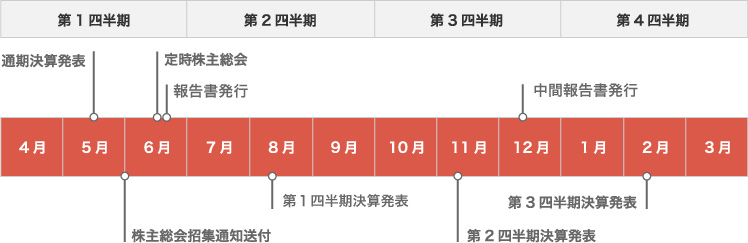 年間スケジュール